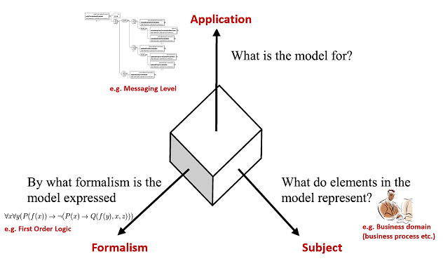 model dimensions